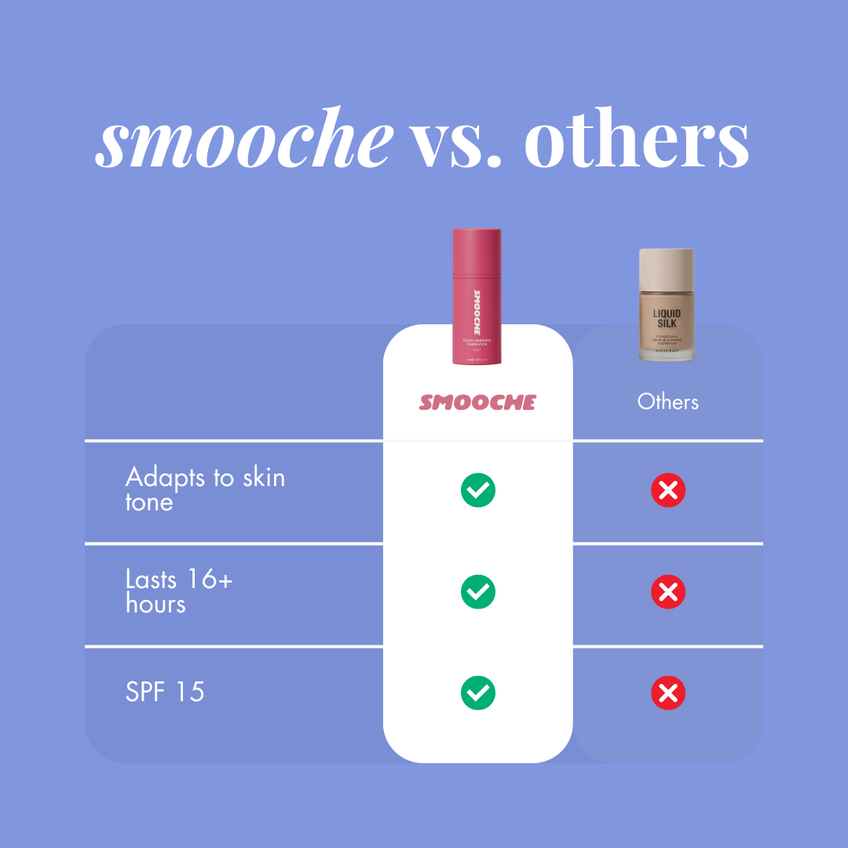Adaptive Anti-Aging-Foundation